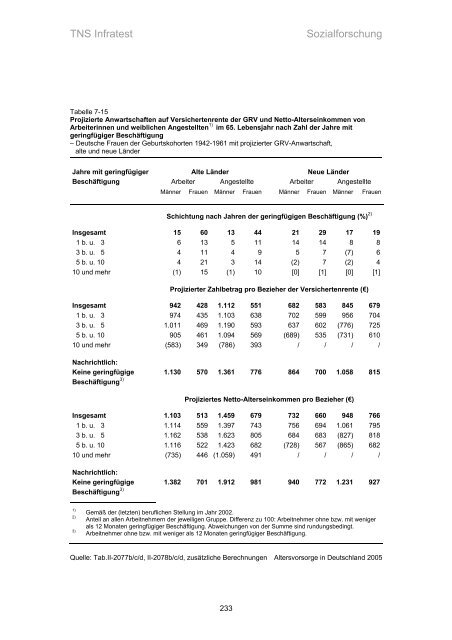 Studie „Altersvorsorge in Deutschland“ (AVID) - Einblick-archiv.dgb.de