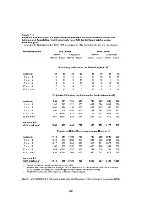 Studie „Altersvorsorge in Deutschland“ (AVID) - Einblick-archiv.dgb.de