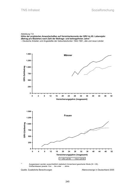 Studie „Altersvorsorge in Deutschland“ (AVID) - Einblick-archiv.dgb.de