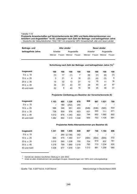 Studie „Altersvorsorge in Deutschland“ (AVID) - Einblick-archiv.dgb.de