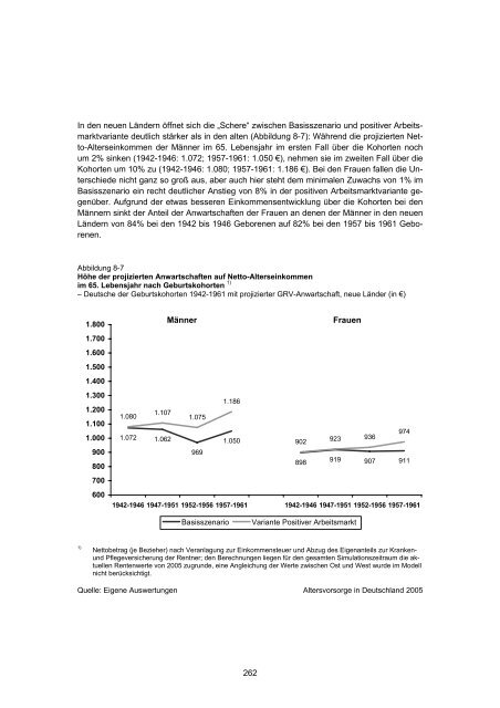 Studie „Altersvorsorge in Deutschland“ (AVID) - Einblick-archiv.dgb.de