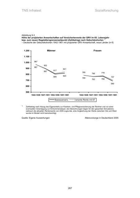 Studie „Altersvorsorge in Deutschland“ (AVID) - Einblick-archiv.dgb.de