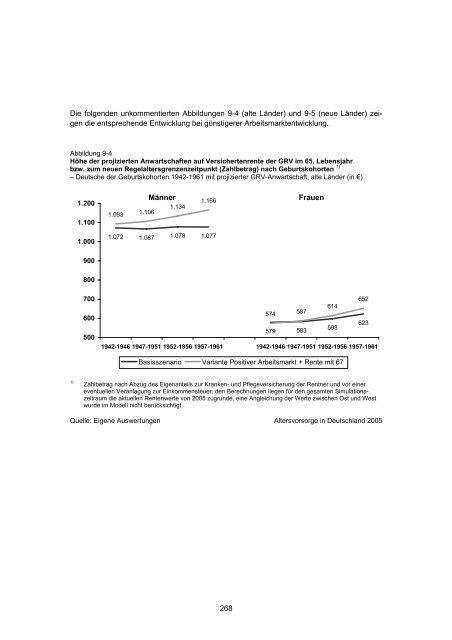 Studie „Altersvorsorge in Deutschland“ (AVID) - Einblick-archiv.dgb.de