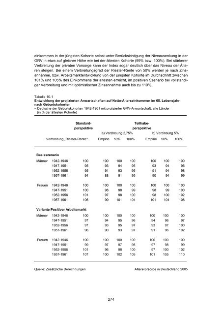 Studie „Altersvorsorge in Deutschland“ (AVID) - Einblick-archiv.dgb.de