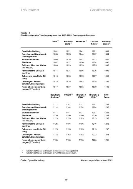 Studie „Altersvorsorge in Deutschland“ (AVID) - Einblick-archiv.dgb.de