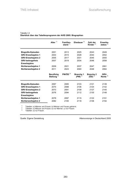 Studie „Altersvorsorge in Deutschland“ (AVID) - Einblick-archiv.dgb.de