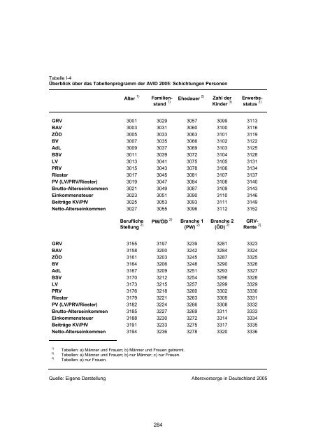 Studie „Altersvorsorge in Deutschland“ (AVID) - Einblick-archiv.dgb.de