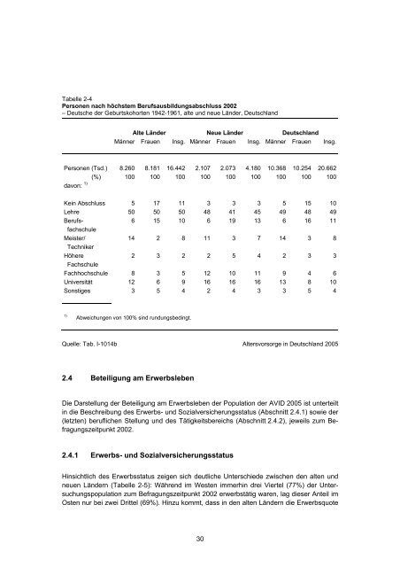 Studie „Altersvorsorge in Deutschland“ (AVID) - Einblick-archiv.dgb.de