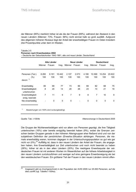 Studie „Altersvorsorge in Deutschland“ (AVID) - Einblick-archiv.dgb.de