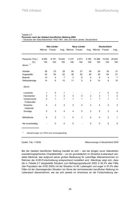 Studie „Altersvorsorge in Deutschland“ (AVID) - Einblick-archiv.dgb.de