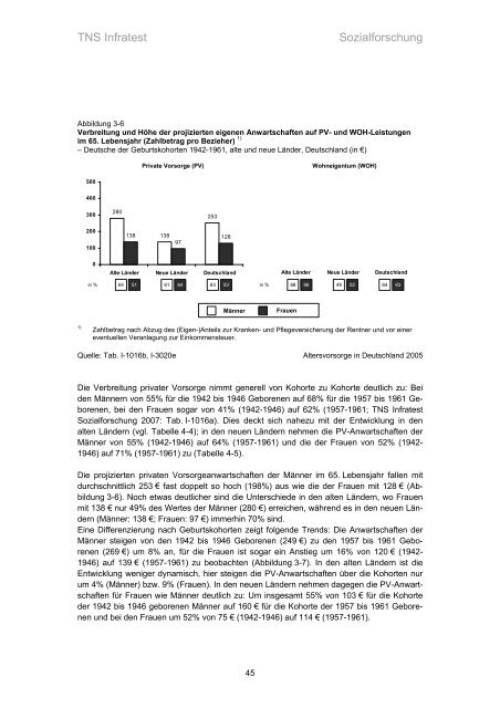 Studie „Altersvorsorge in Deutschland“ (AVID) - Einblick-archiv.dgb.de