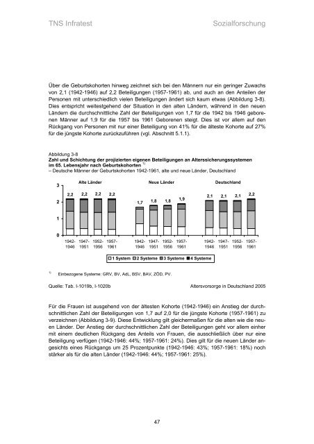 Studie „Altersvorsorge in Deutschland“ (AVID) - Einblick-archiv.dgb.de