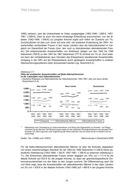 Studie „Altersvorsorge in Deutschland“ (AVID) - Einblick-archiv.dgb.de