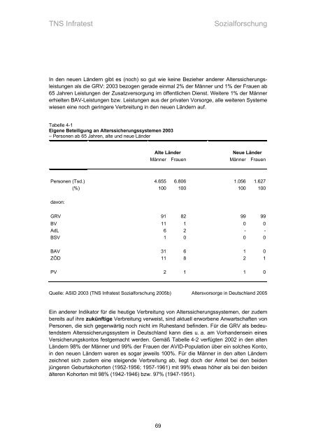 Studie „Altersvorsorge in Deutschland“ (AVID) - Einblick-archiv.dgb.de