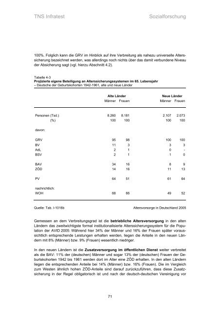 Studie „Altersvorsorge in Deutschland“ (AVID) - Einblick-archiv.dgb.de