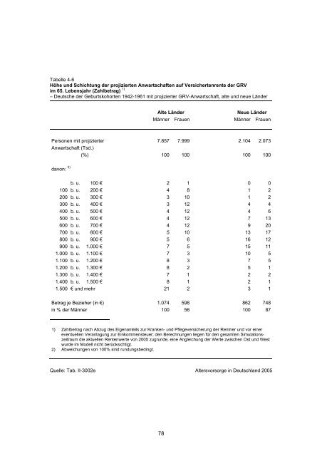 Studie „Altersvorsorge in Deutschland“ (AVID) - Einblick-archiv.dgb.de