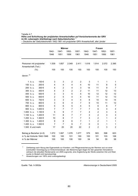 Studie „Altersvorsorge in Deutschland“ (AVID) - Einblick-archiv.dgb.de