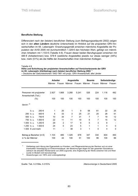 Studie „Altersvorsorge in Deutschland“ (AVID) - Einblick-archiv.dgb.de