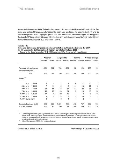 Studie „Altersvorsorge in Deutschland“ (AVID) - Einblick-archiv.dgb.de