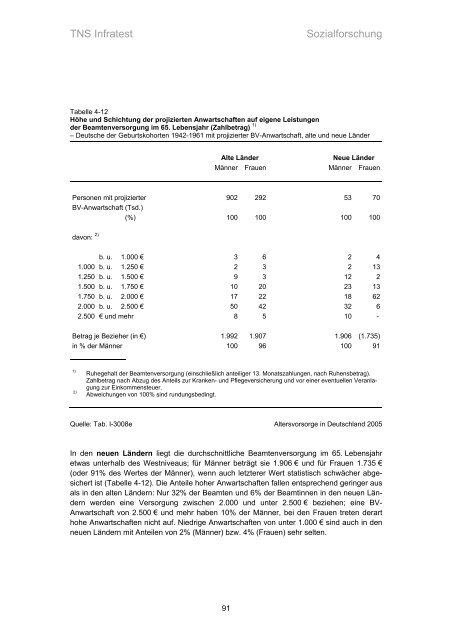 Studie „Altersvorsorge in Deutschland“ (AVID) - Einblick-archiv.dgb.de