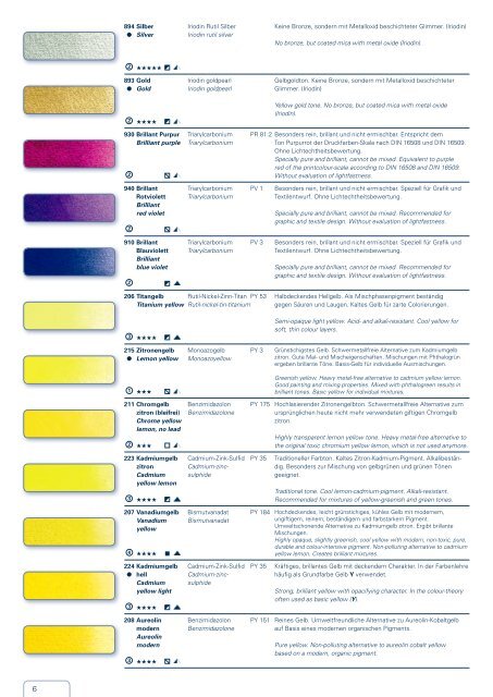 Farbton Nr. Name Pigment(e) C.I.-Nr. Beschreibung ... - Schmincke