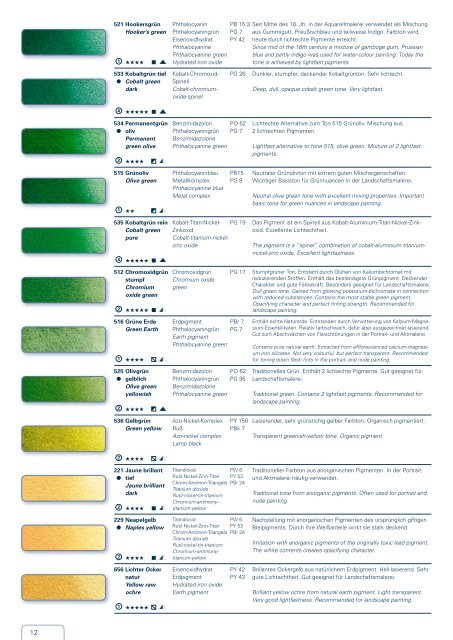 Farbton Nr. Name Pigment(e) C.I.-Nr. Beschreibung ... - Schmincke