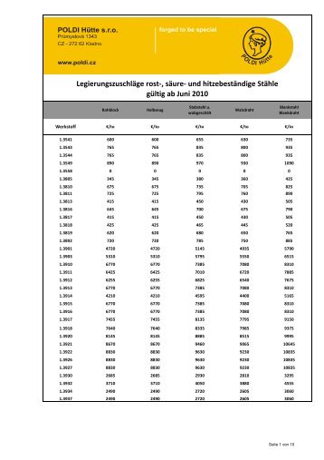 und hitzebeständige Stähle gültig ab Juni 2010