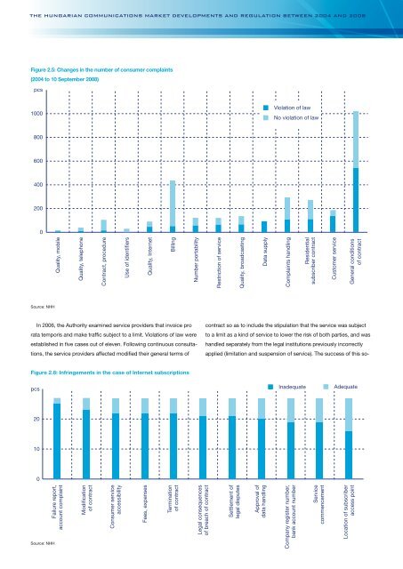 The Hungarian Communications Market Developments and ...