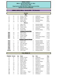 Awards List & Full Results Mdina Spinola 2005 - Malta Marathon