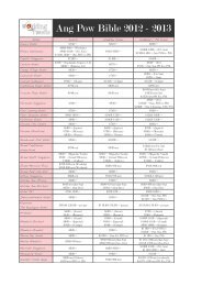 Ang Pow Bible 12 Wedding Tweets