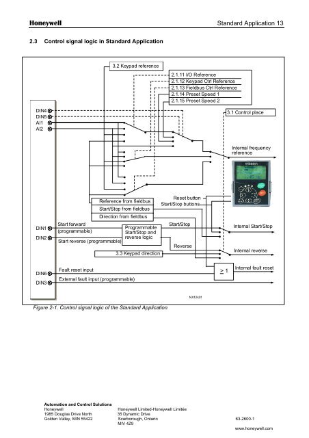 NXS Form 63-2600, Users Manual, Technical Data - CONTROL ...