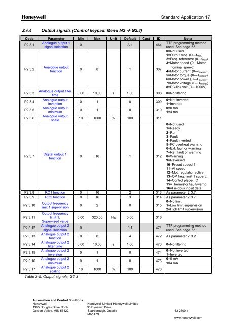 NXS Form 63-2600, Users Manual, Technical Data - CONTROL ...