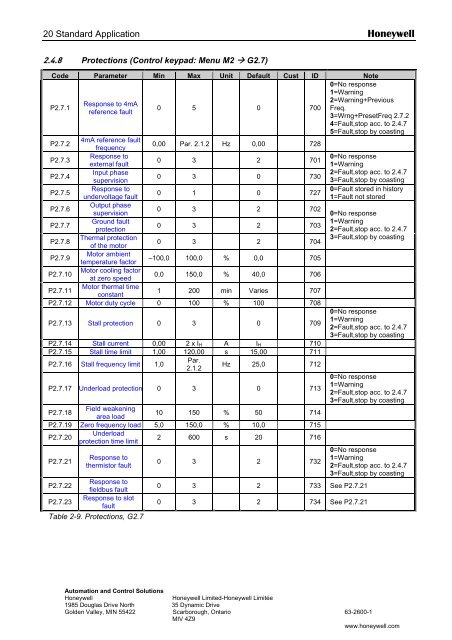 NXS Form 63-2600, Users Manual, Technical Data - CONTROL ...