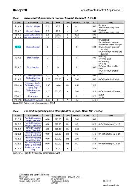 NXS Form 63-2600, Users Manual, Technical Data - CONTROL ...