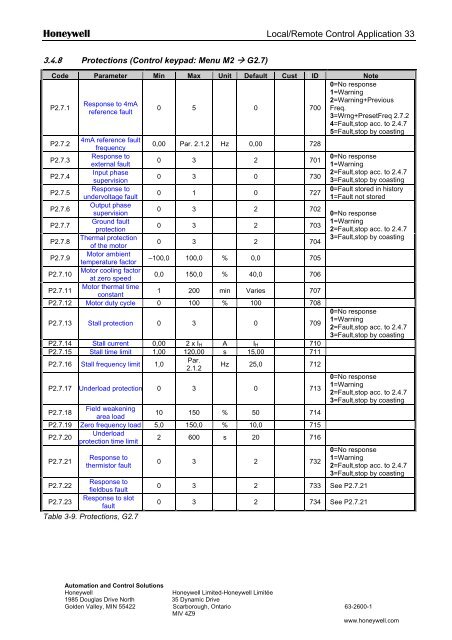 NXS Form 63-2600, Users Manual, Technical Data - CONTROL ...