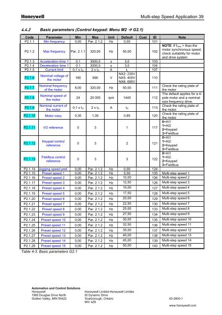 NXS Form 63-2600, Users Manual, Technical Data - CONTROL ...