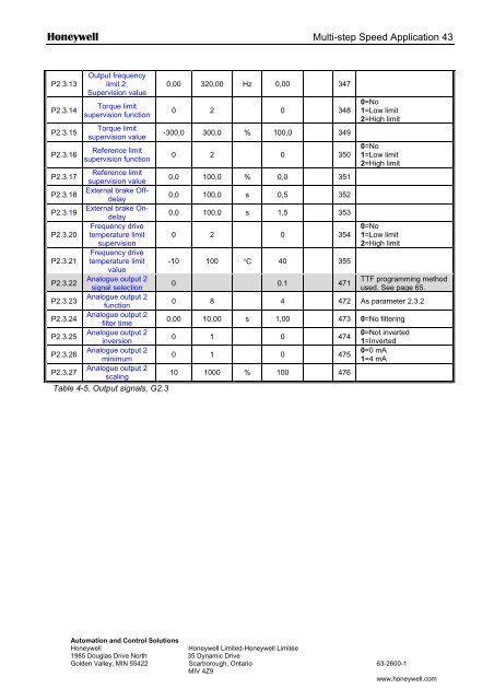 NXS Form 63-2600, Users Manual, Technical Data - CONTROL ...