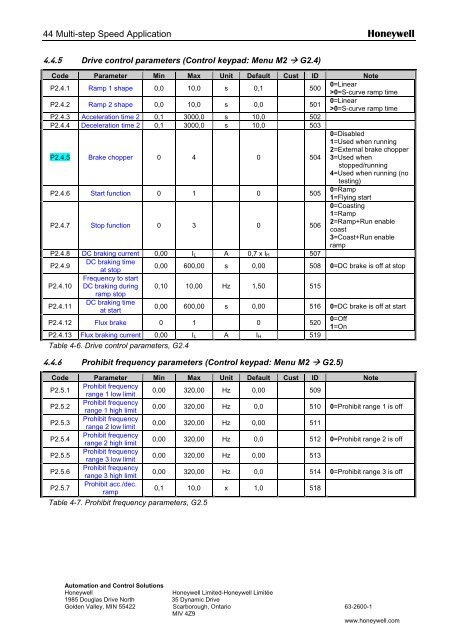 NXS Form 63-2600, Users Manual, Technical Data - CONTROL ...