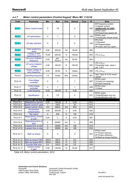 NXS Form 63-2600, Users Manual, Technical Data - CONTROL ...