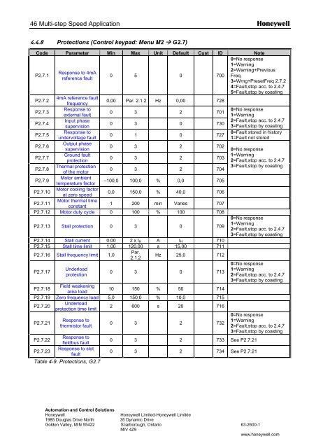 NXS Form 63-2600, Users Manual, Technical Data - CONTROL ...