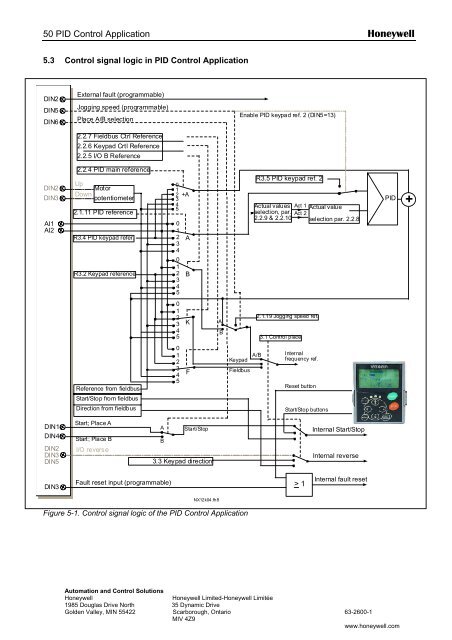 NXS Form 63-2600, Users Manual, Technical Data - CONTROL ...