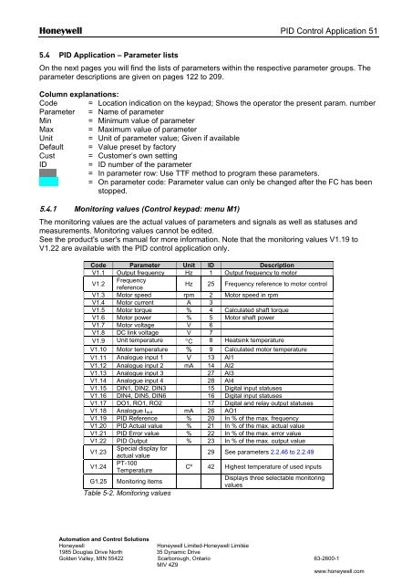 NXS Form 63-2600, Users Manual, Technical Data - CONTROL ...