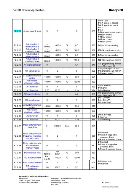 NXS Form 63-2600, Users Manual, Technical Data - CONTROL ...