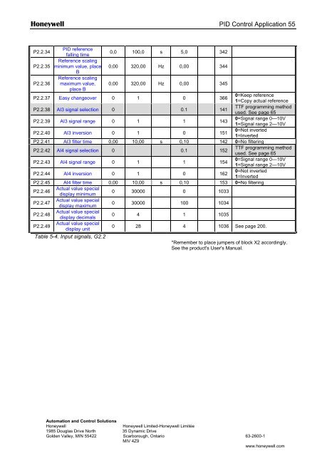 NXS Form 63-2600, Users Manual, Technical Data - CONTROL ...