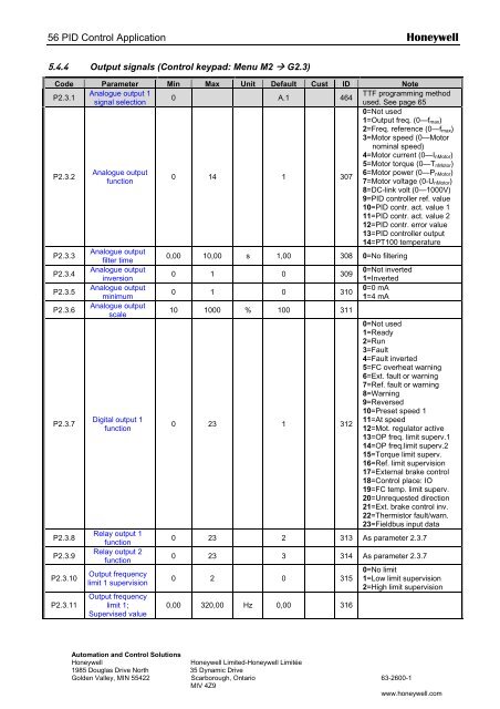 NXS Form 63-2600, Users Manual, Technical Data - CONTROL ...