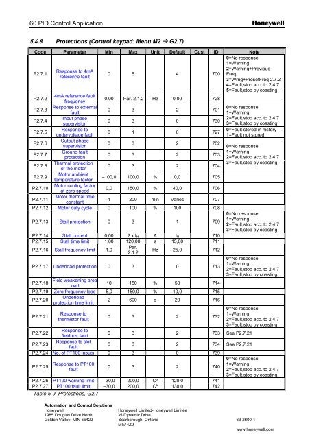 NXS Form 63-2600, Users Manual, Technical Data - CONTROL ...