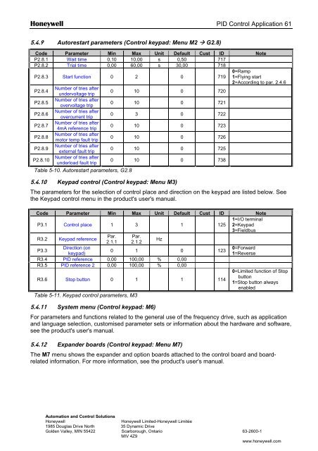 NXS Form 63-2600, Users Manual, Technical Data - CONTROL ...