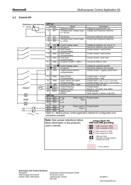 NXS Form 63-2600, Users Manual, Technical Data - CONTROL ...