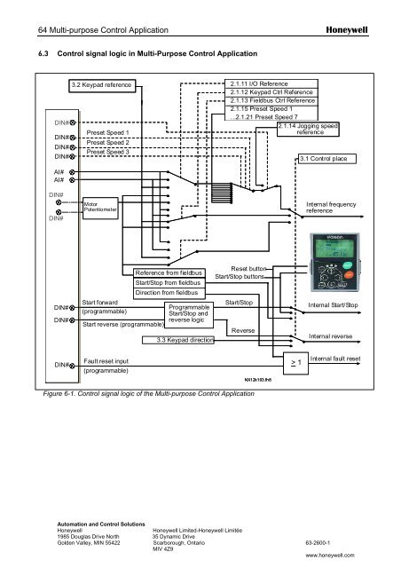 NXS Form 63-2600, Users Manual, Technical Data - CONTROL ...