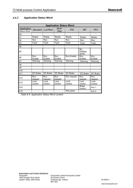 NXS Form 63-2600, Users Manual, Technical Data - CONTROL ...